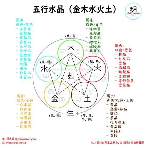 五行水晶 功效|五行水晶種類：水晶的五行屬性和解讀指南 